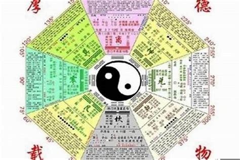 八字天醫|命带天医星的八字特征 – 八字天医星的查法